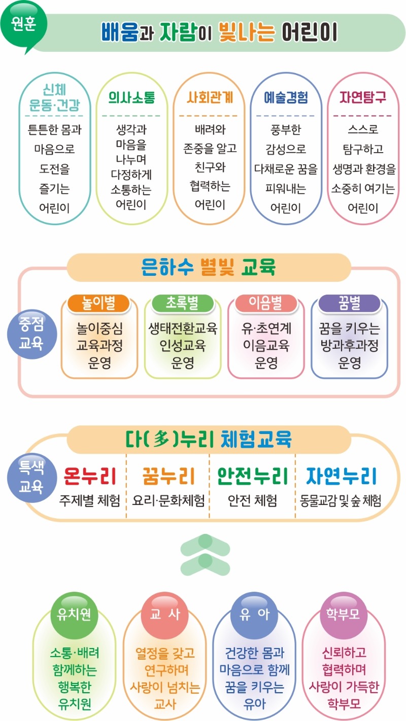 사본 - 은하수초병설유-유치원 안내.jpg